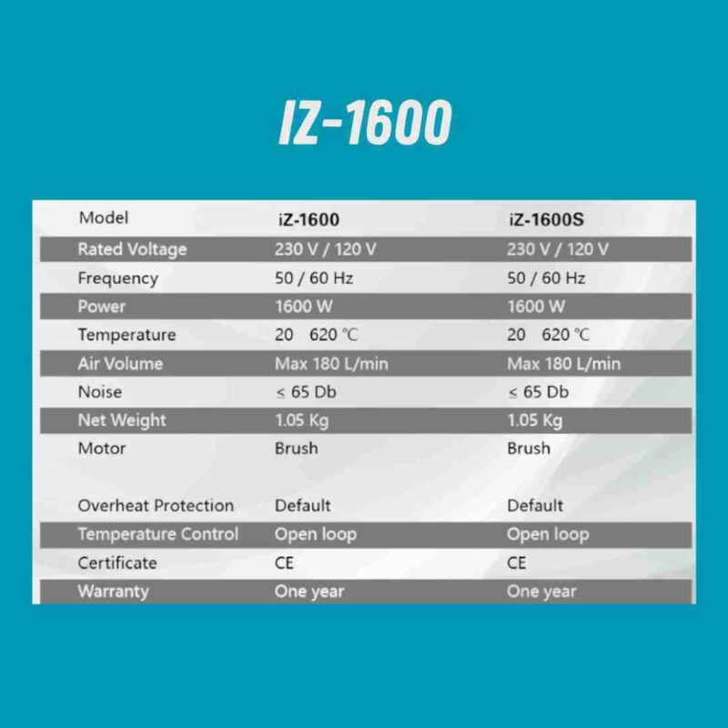 Hot Air Gun 1600W for HDPE Geomembrane Welding supply company in dubai uae
