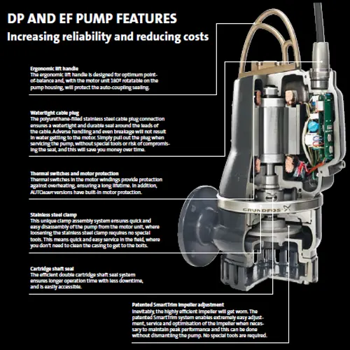 Grundfos EF Range Effluent Pump with Three-Leg Stand for Solids Handling up to 30mm Grundfos EF Range Effluent Pump with Three-Leg Stand for Solids Handling up to 30mm